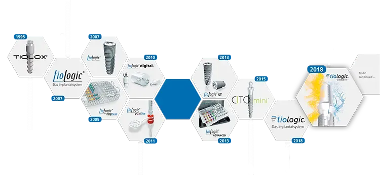 30 Jahre Implantologie: 