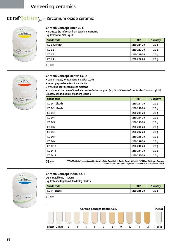 Prosthetics Catalog Edition 23 Page 54