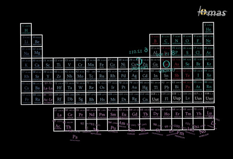 Periodensystem